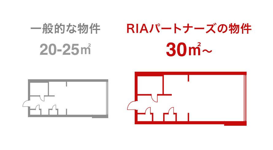 一般的な物件とRIAパートナーズの物件比較
