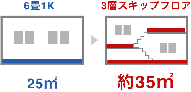 部屋面積の比較